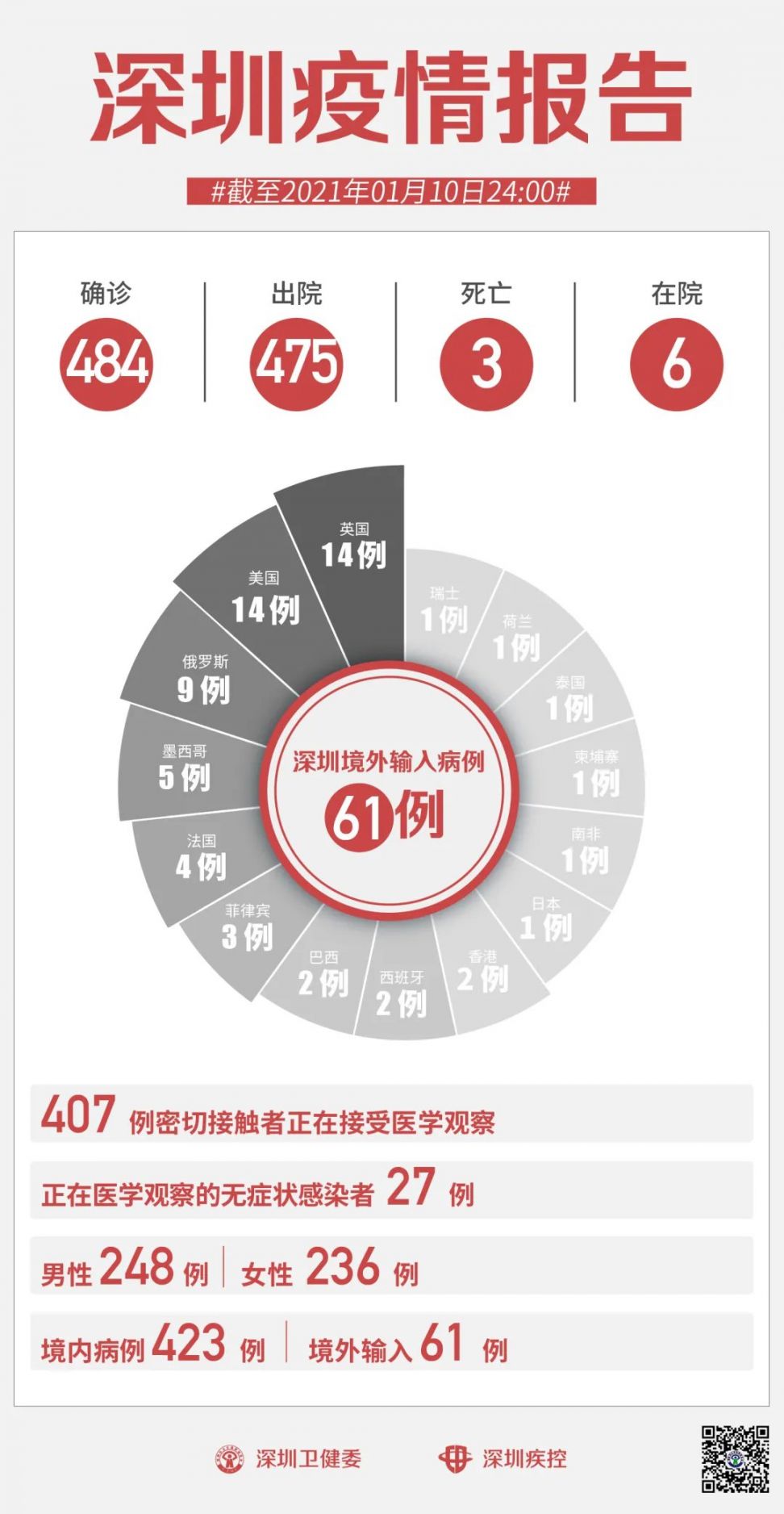 全國(guó)疫情最新消息全面解析