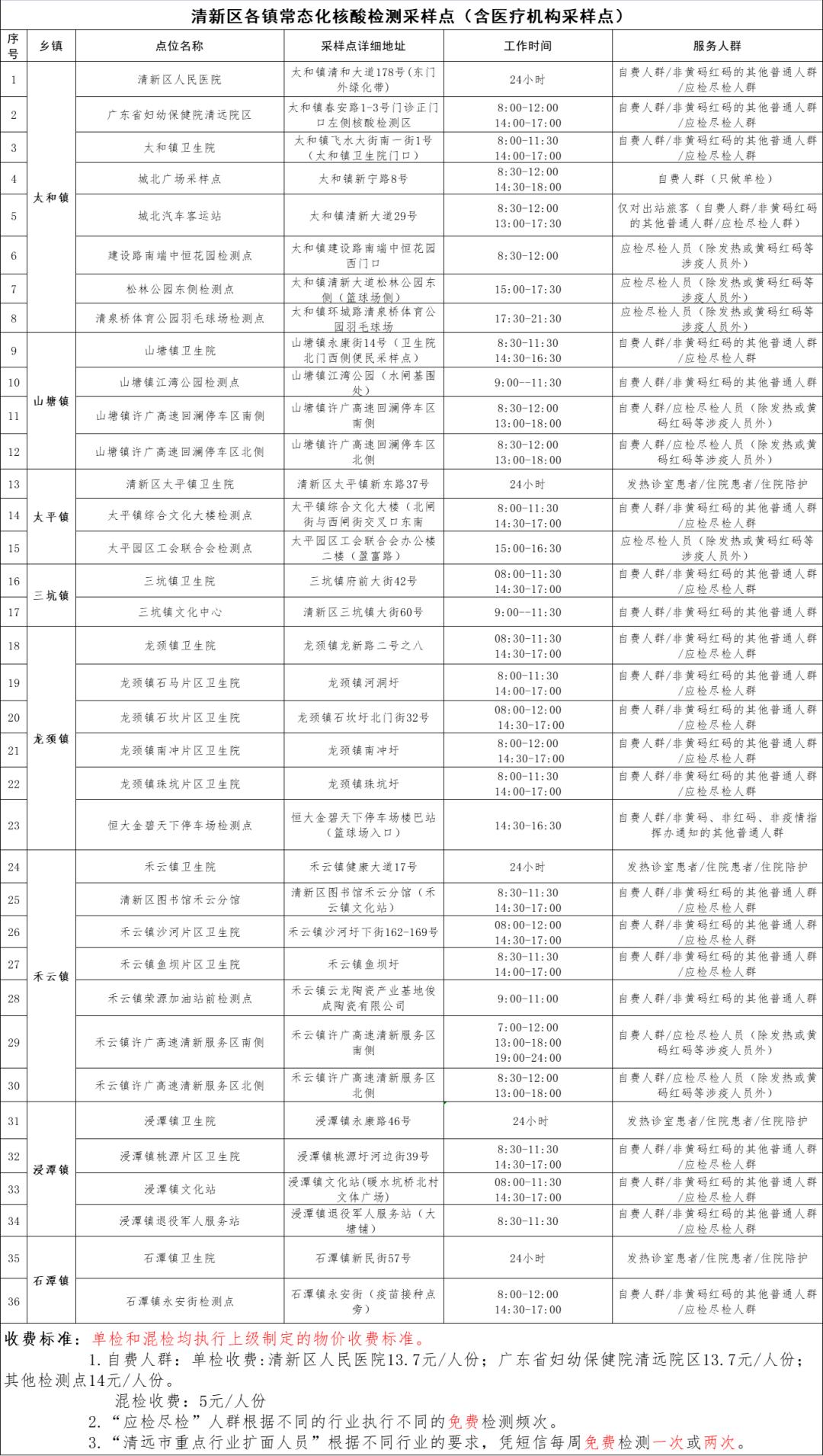 全國(guó)最新疫情最新消息