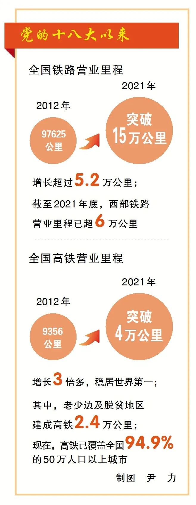 最新高鐵新聞動態(tài)，高鐵發(fā)展迎來新里程碑