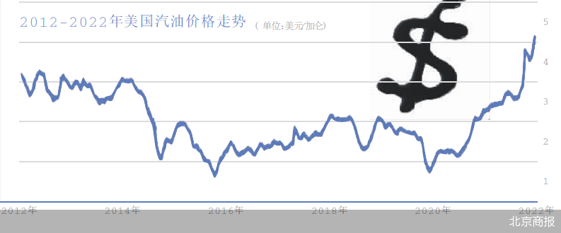 美國最新油價動態(tài)及其影響