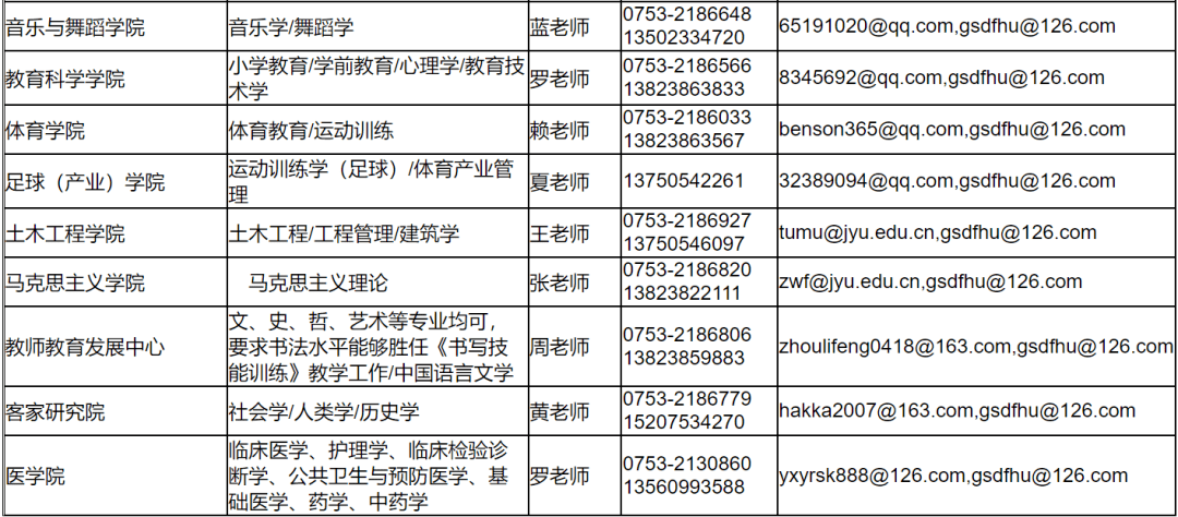 福州最新招聘信息概覽