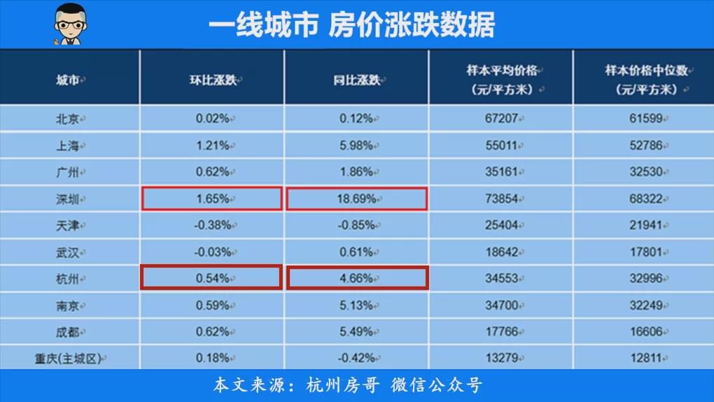 杭州房?jī)r(jià)最新消息，市場(chǎng)走勢(shì)、影響因素及未來展望