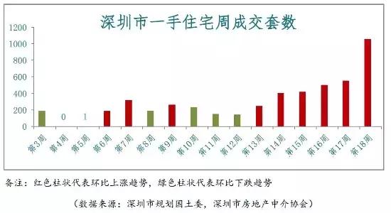 房市最新消息，市場(chǎng)趨勢(shì)、政策影響及未來展望