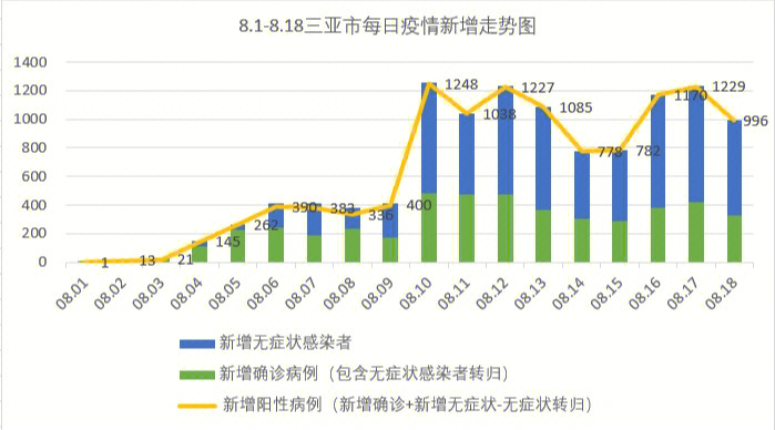 三亞最新疫情消息及其影響