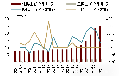 最新稀土價(jià)格動(dòng)態(tài)分析