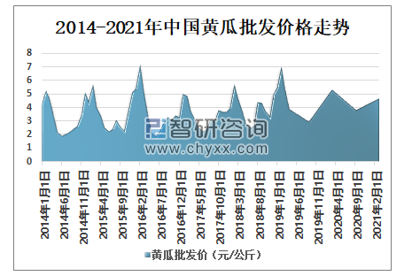 黃瓜價(jià)格最新行情分析