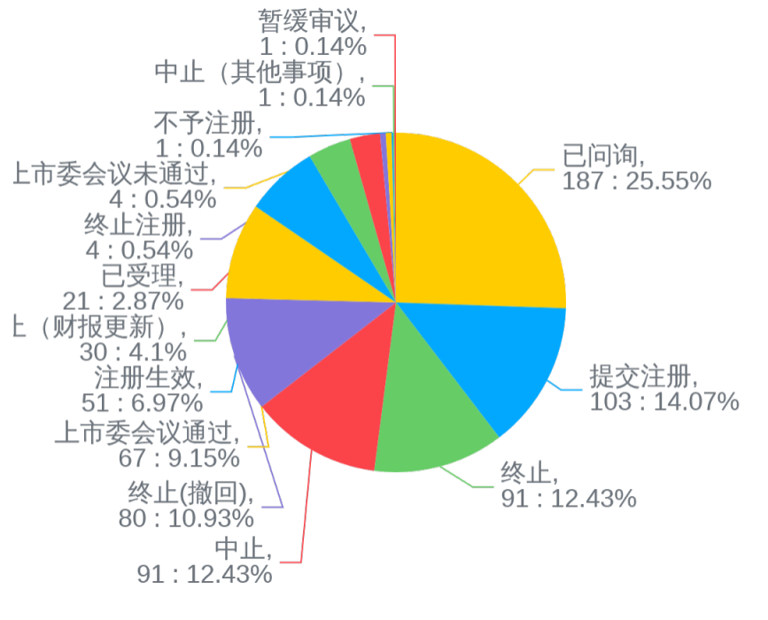 IPO最新排隊，資本市場的新動態(tài)與解讀