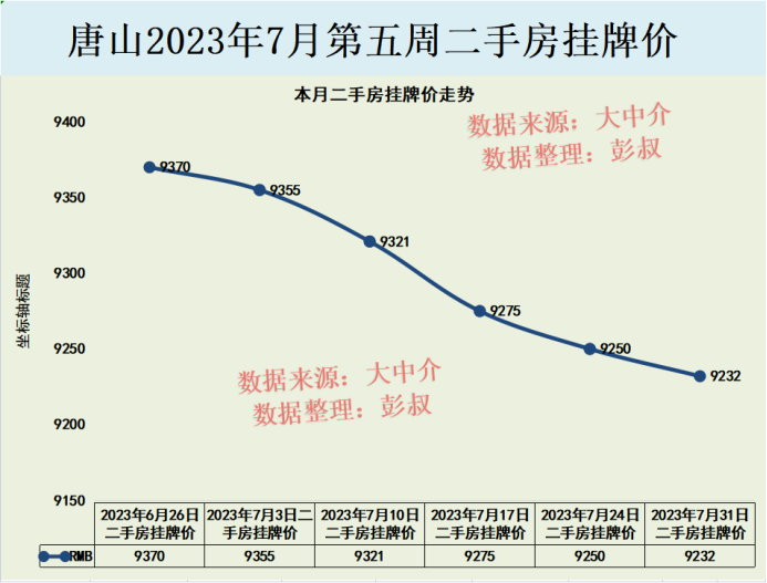 唐山最新房?jī)r(jià)動(dòng)態(tài)及市場(chǎng)趨勢(shì)分析