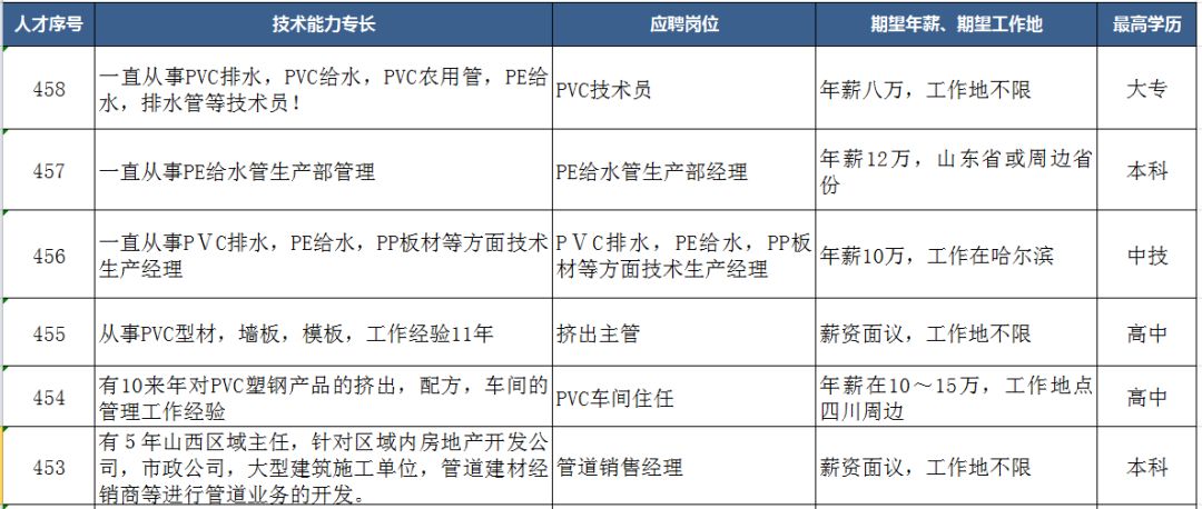 注塑領(lǐng)域人才招聘最新信息及其行業(yè)趨勢(shì)分析