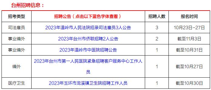 臺州招聘網(wǎng)最新招聘動態(tài)深度解析