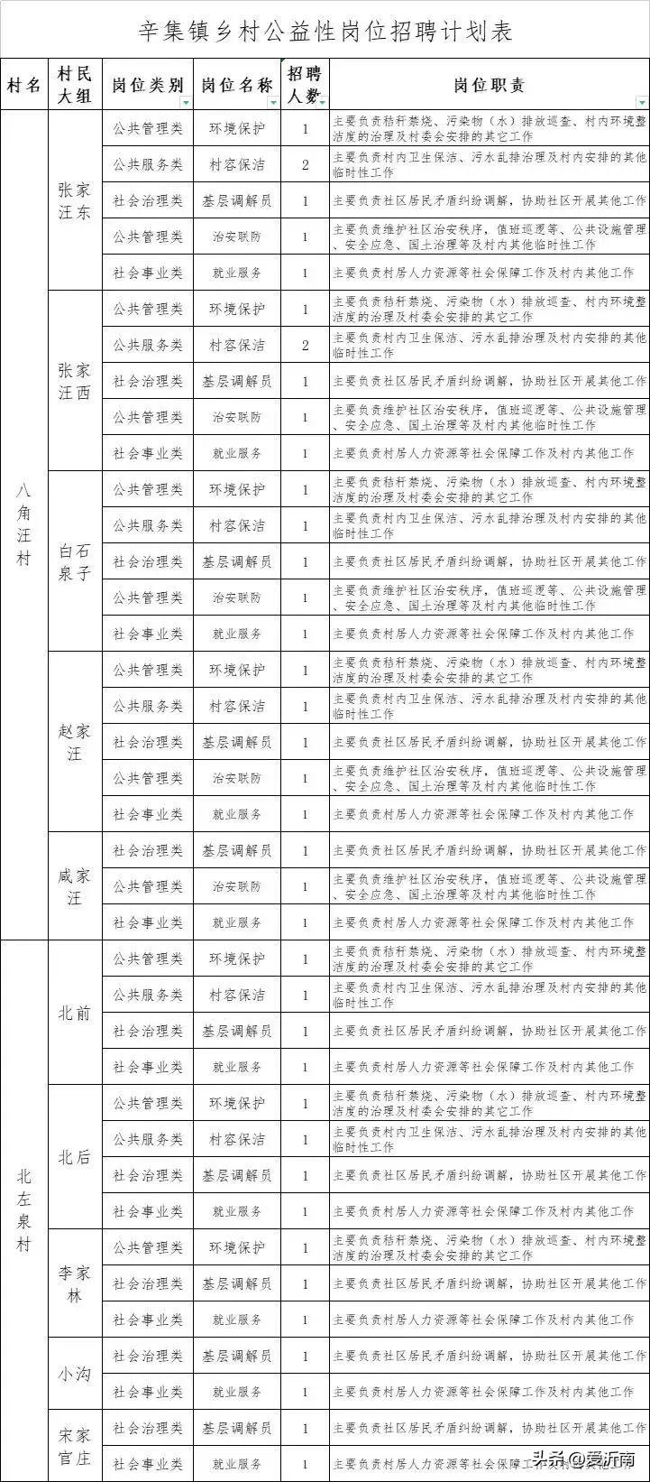 辛集招聘最新信息概覽