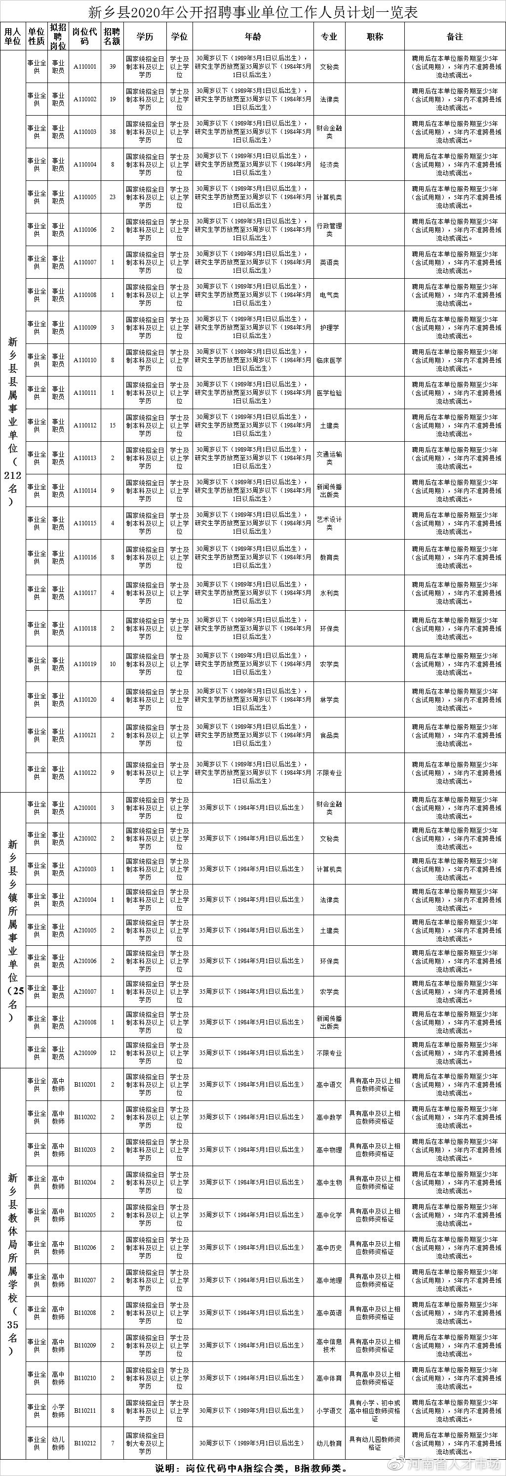 新鄉(xiāng)最新招聘動態(tài)及行業(yè)趨勢分析