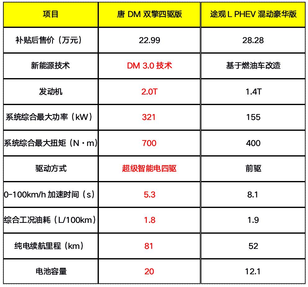 沃爾沃最新款車型的卓越性能與獨特魅力