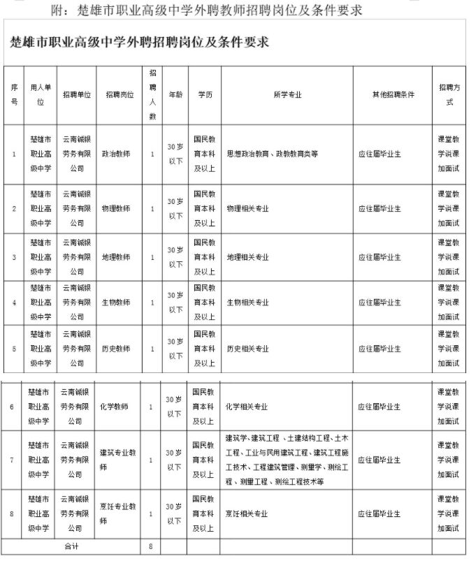 楚雄最新招聘動態(tài)及職業(yè)發(fā)展機遇