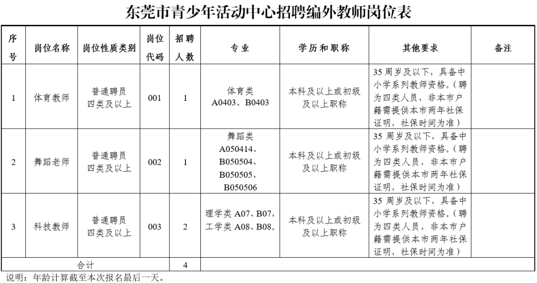 東莞最新招聘信息概覽