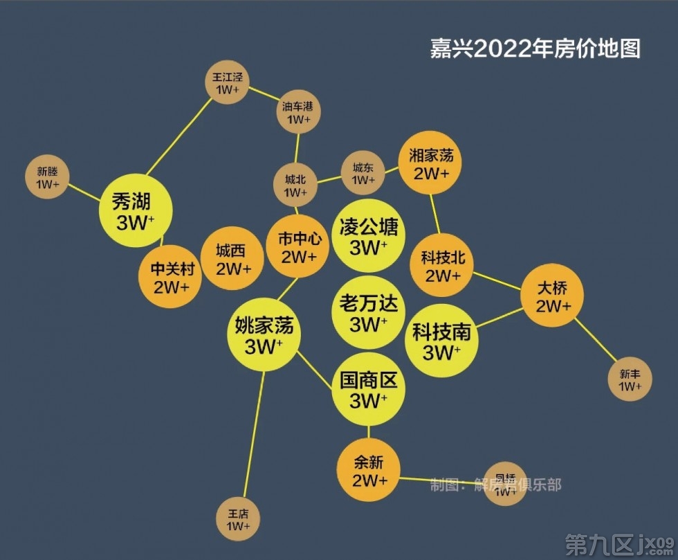 嘉興最新房價動態(tài)分析