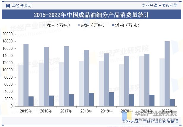 中國最新油價，趨勢、影響與前景分析