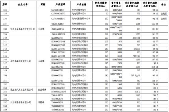 最新車船稅概述及相關(guān)政策解讀