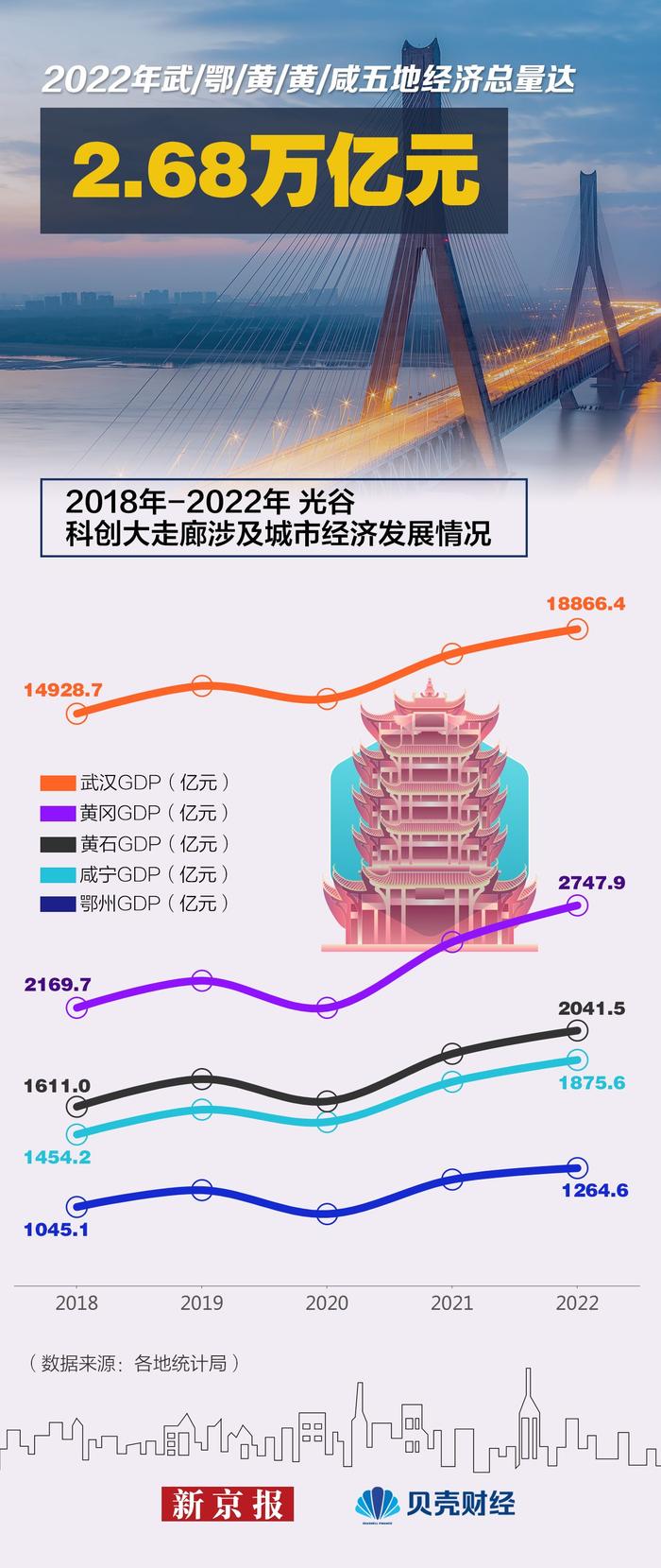 武漢市最新消息，城市發(fā)展的步伐與未來展望