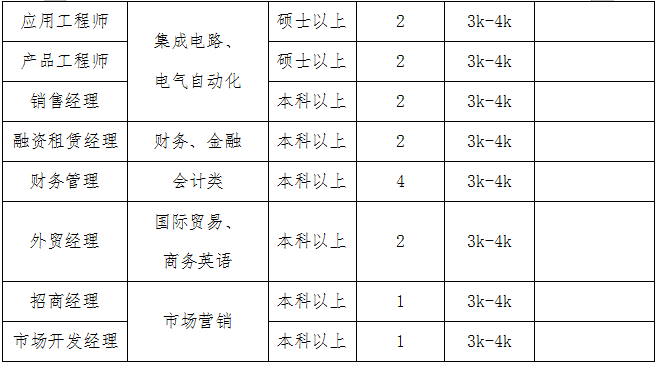 東營最新招聘信息概覽