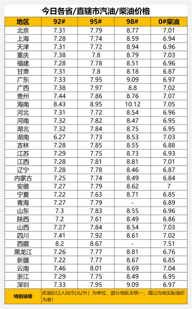 河南最新油價動態(tài)分析