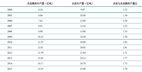 水泥價格最新行情，市場走勢分析與預(yù)測