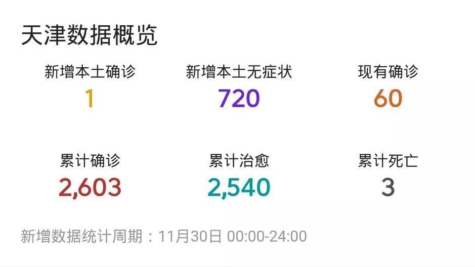 天津疫情最新情況報告