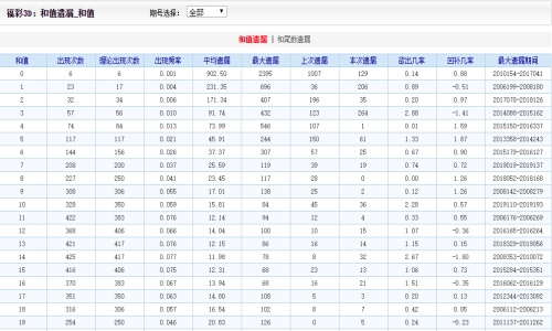 二四六香港資料期期中準(zhǔn)，深度解析與預(yù)測