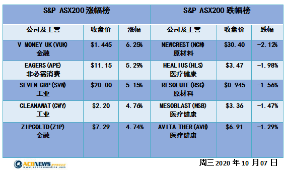 環(huán)保有限公司 第446頁