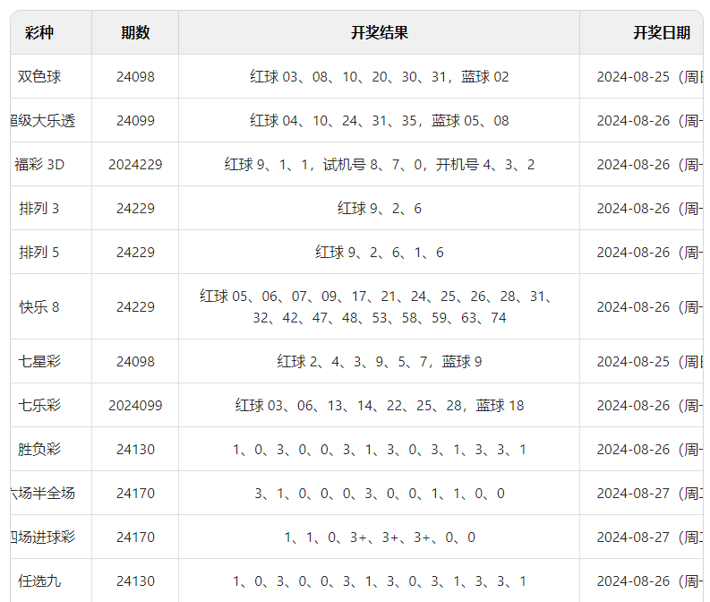 澳門彩開獎結(jié)果及2024年開獎記錄深度解析