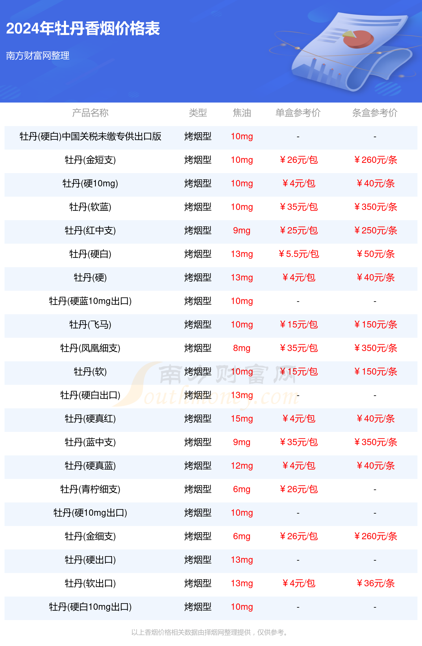 新奧2024年免費資料大全概覽