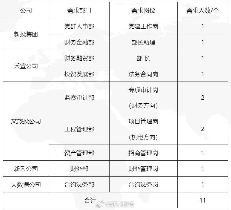 成都最新招聘信息概覽