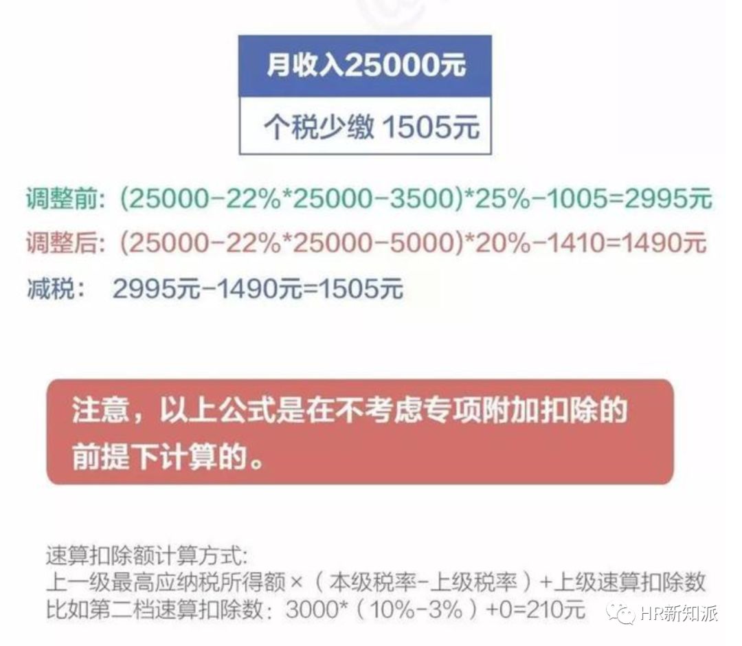 最新個稅計算，理解與應(yīng)用