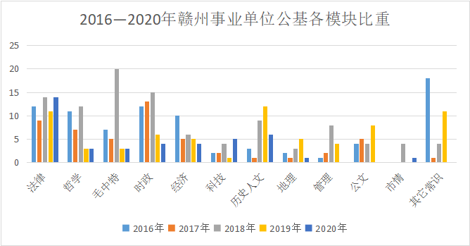 贛州最新招聘動(dòng)態(tài)及就業(yè)市場(chǎng)趨勢(shì)分析