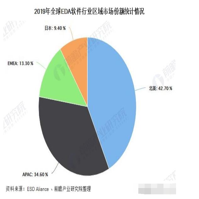 CE最新發(fā)展趨勢及應用前景