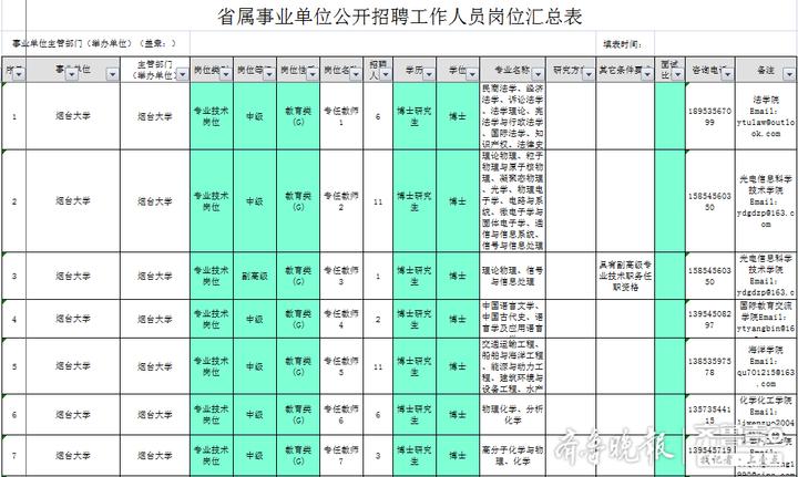 煙臺最新招聘信息概覽