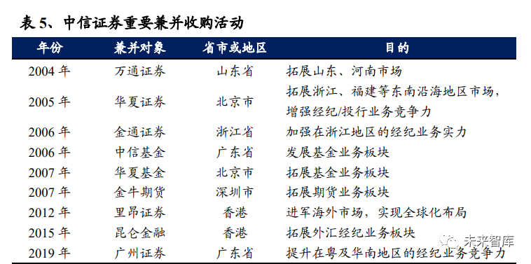 券商最新消息深度解析