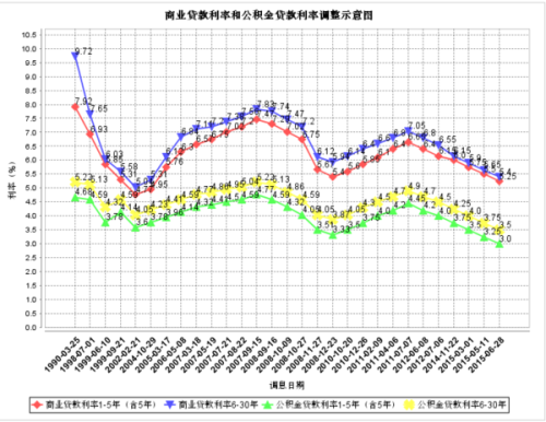 銀行最新房貸利率，影響、趨勢(shì)與應(yīng)對(duì)策略