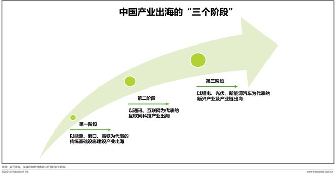 最新供求趨勢下的市場機(jī)遇與挑戰(zhàn)