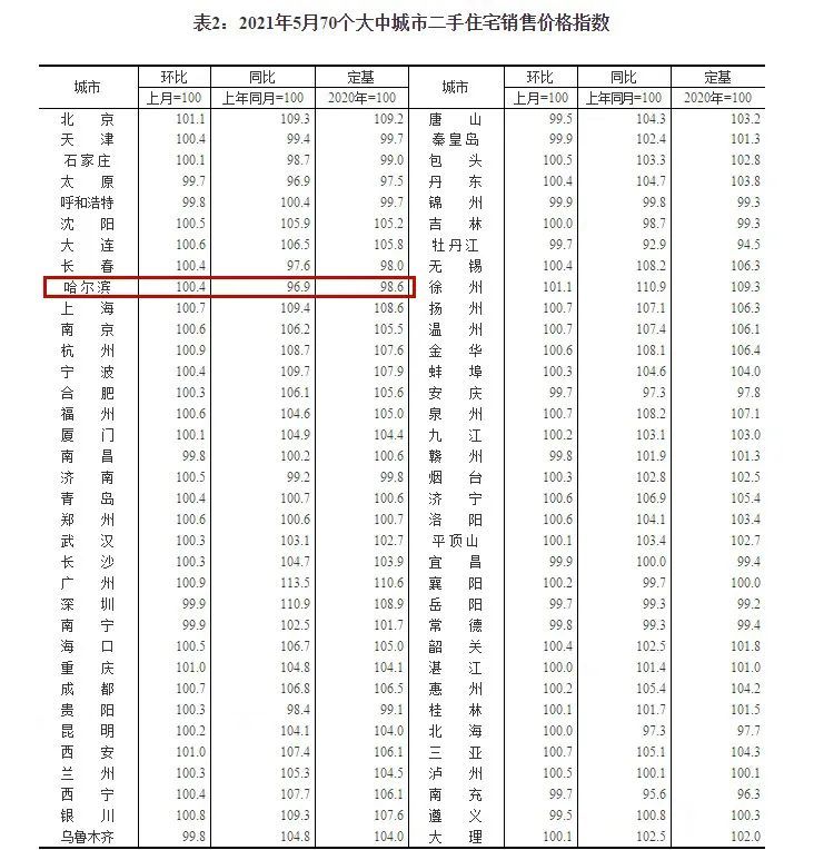 揚(yáng)州最新房價(jià)概況及市場趨勢分析