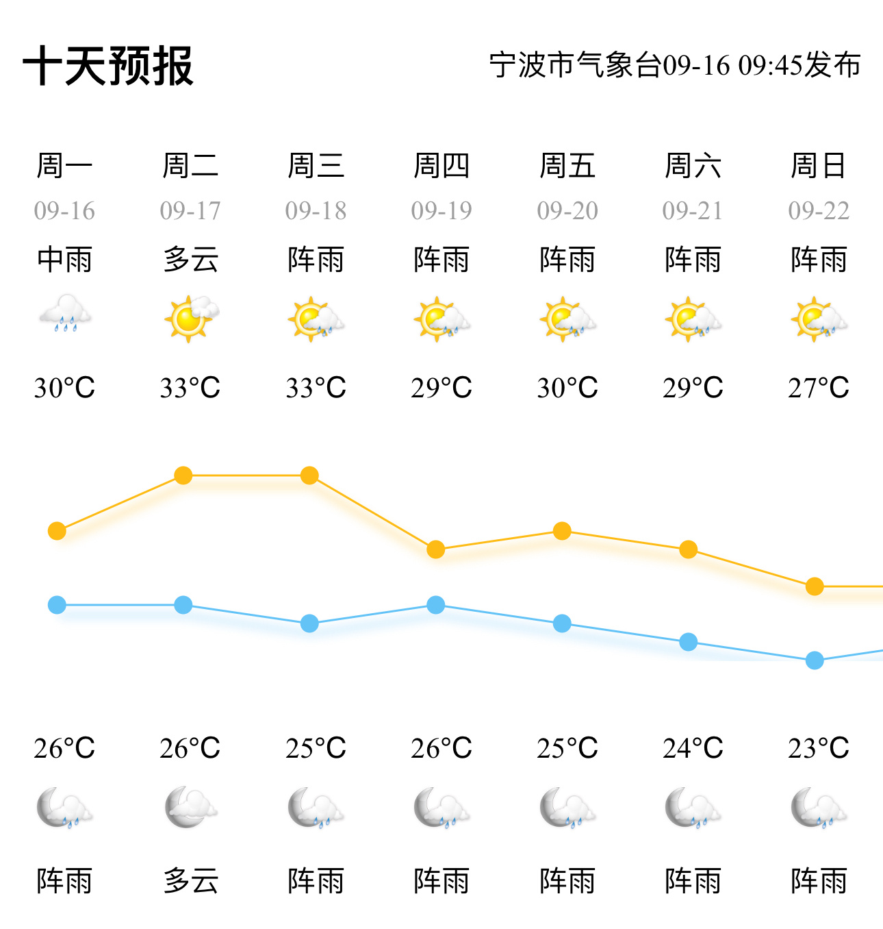 寧波最新臺風消息及其影響