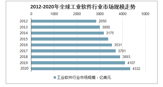 管家婆軟件行業(yè)發(fā)展趨勢分析，以2024年資料來源為視角