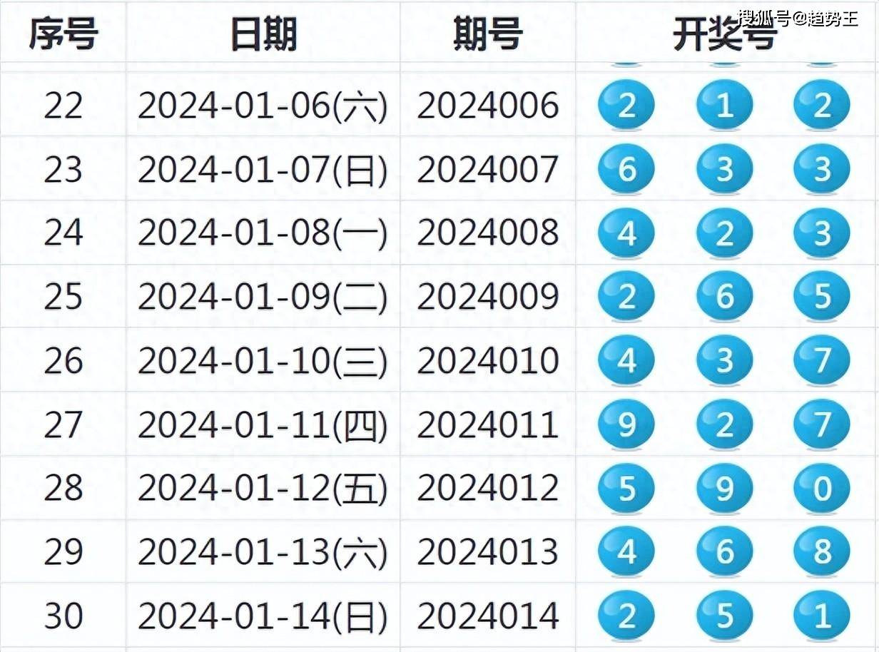 揭秘新澳開獎(jiǎng)記錄，探尋背后的故事與趨勢（以XXXX年為例）