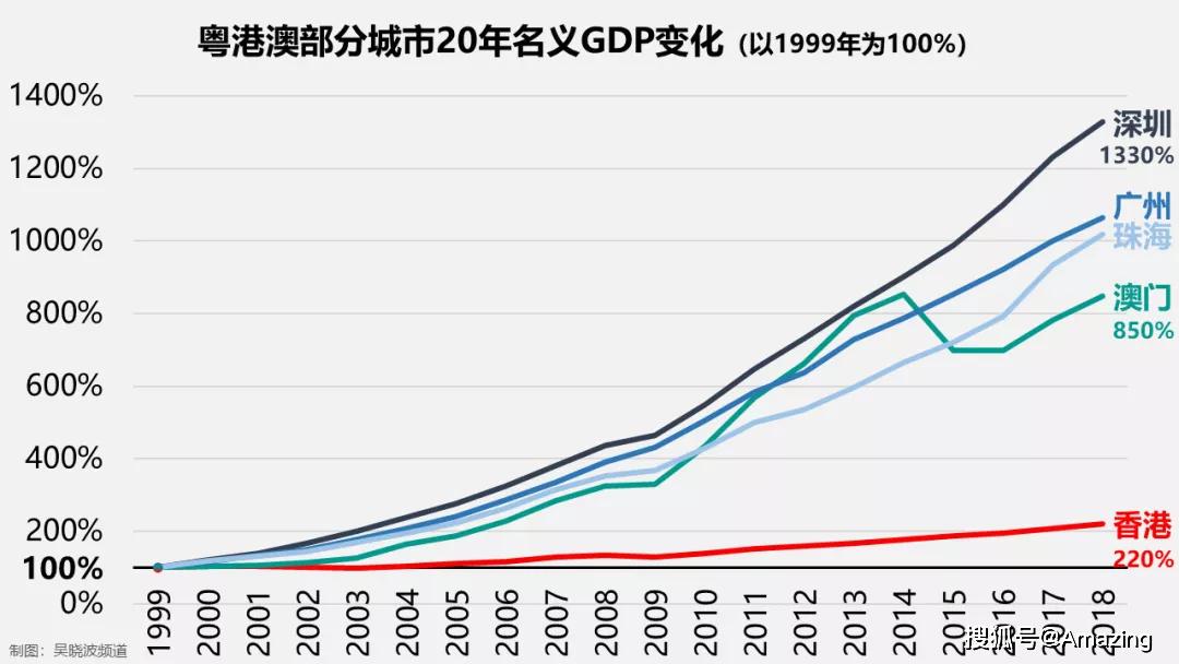 澳門天天開好彩，回顧與展望（以2004年為焦點）