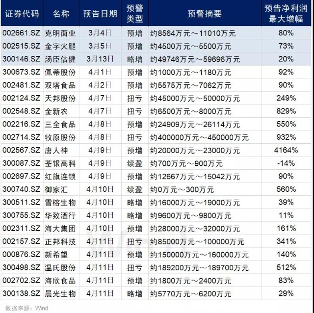 揭秘管家婆一碼一肖，100%準確預測的背后秘密