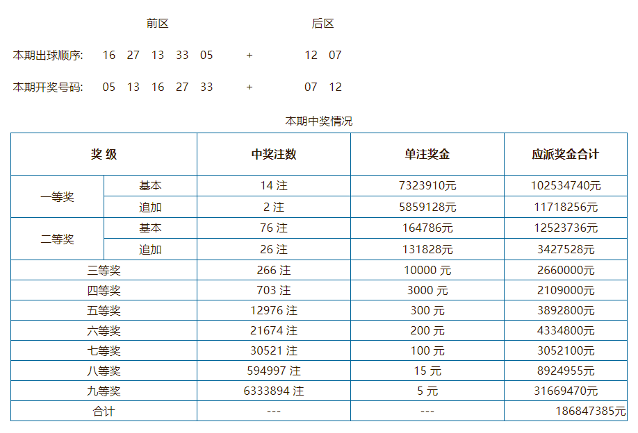 揭秘澳門彩票開獎結(jié)果查詢表，探索未來與幸運之門