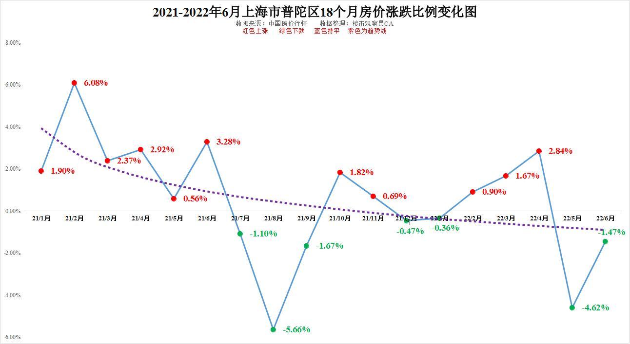 揭秘上海各區(qū)房?jī)r(jià)走勢(shì)，最新數(shù)據(jù)深度解析（2017年）