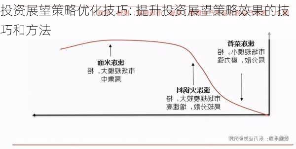 最新投資方法，探索高效策略與理念重塑