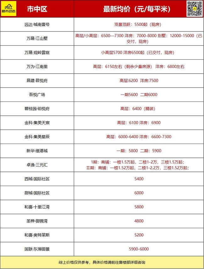 內(nèi)江樓盤最新價格排名及市場趨勢分析