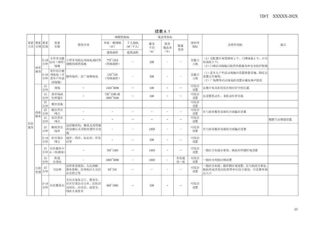 新澳芳草地——探索未來(lái)的生活藍(lán)圖（資料詳解）